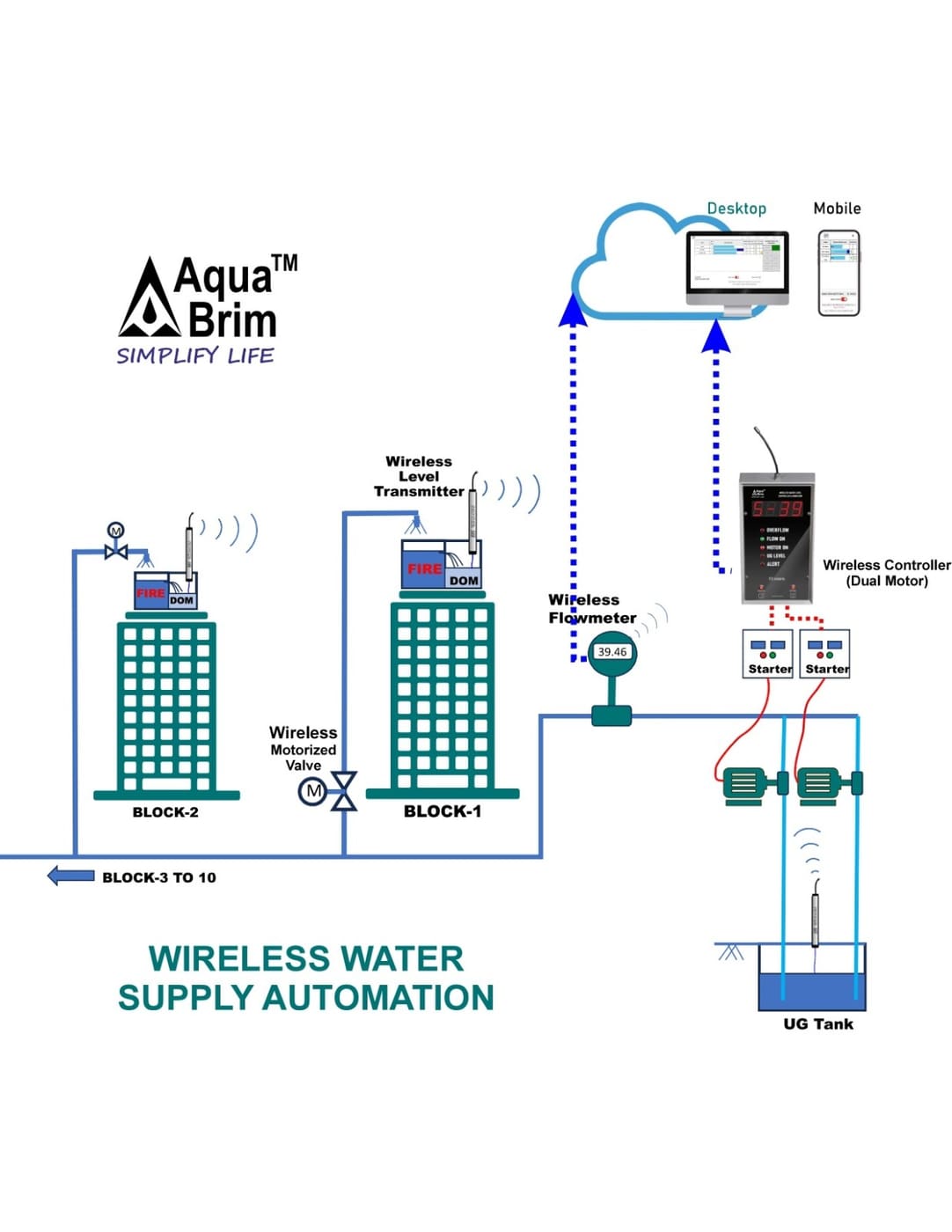 System Setup Diagram